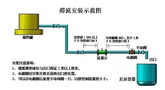 定量控制系統(tǒng)(圖2) 定量控制系統(tǒng)(圖2)