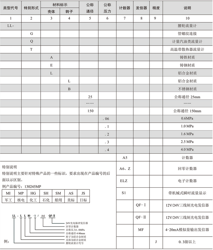 腰輪流量計(jì)(圖2) 腰輪流量計(jì)(圖2)