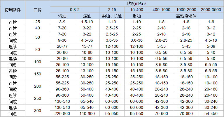 不銹鋼雙轉(zhuǎn)子流量計(jì)(圖1) 不銹鋼雙轉(zhuǎn)子流量計(jì)(圖1)
