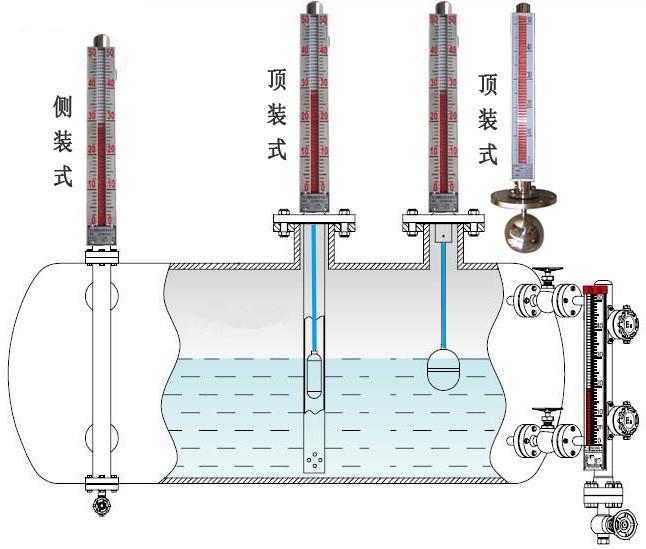 磁翻柱液位計(jì)(圖1) 磁翻柱液位計(jì)(圖1)