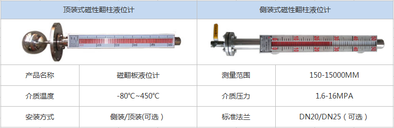 磁性翻柱液位計(圖1) 磁性翻柱液位計(圖1)