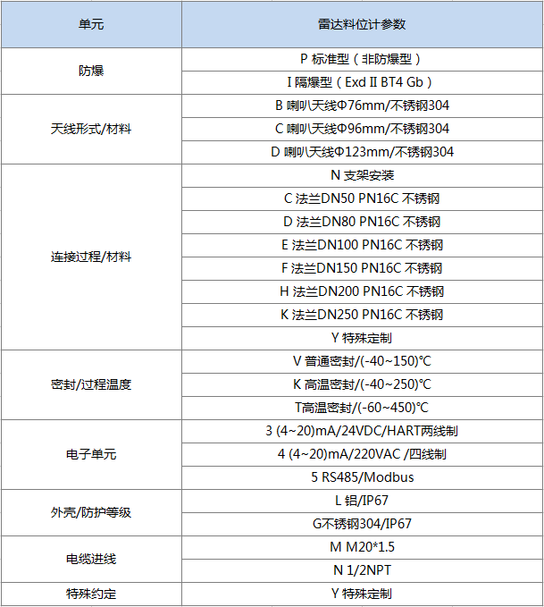 防腐雷達(dá)物位計(jì)(圖1) 防腐雷達(dá)物位計(jì)(圖1)