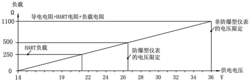 防腐雷達(dá)物位計(jì)(圖3) 防腐雷達(dá)物位計(jì)(圖3)