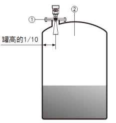 防腐雷達(dá)物位計(jì)(圖4) 防腐雷達(dá)物位計(jì)(圖4)