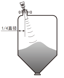 防腐雷達(dá)物位計(jì)(圖6) 防腐雷達(dá)物位計(jì)(圖6)