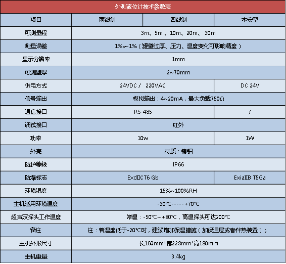 外置式超聲波液位計(圖2) 外置式超聲波液位計(圖2)