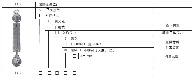 玻璃板液位計(圖1) 玻璃板液位計(圖1)
