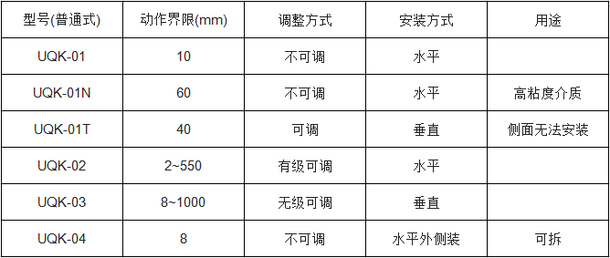 浮球液位控制器(圖2) 浮球液位控制器(圖2)