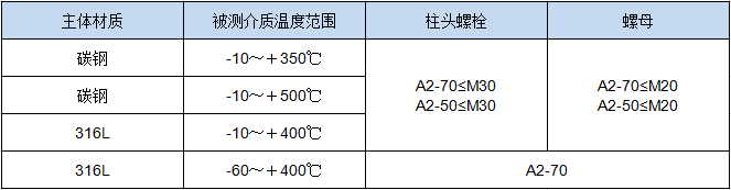 電浮筒液位計(jì)(圖1) 電浮筒液位計(jì)(圖1)