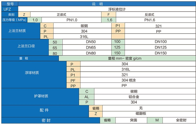 重錘浮標液位計(圖1) 重錘浮標液位計(圖1)
