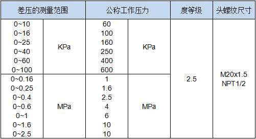 不銹鋼差壓表(圖1) 不銹鋼差壓表(圖1)