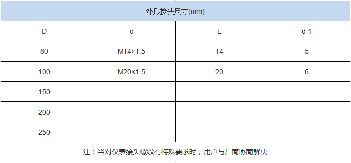 不銹鋼真空壓力表(圖3) 不銹鋼真空壓力表(圖3)
