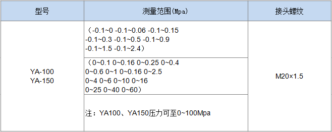 氨用壓力表(圖1) 氨用壓力表(圖1)
