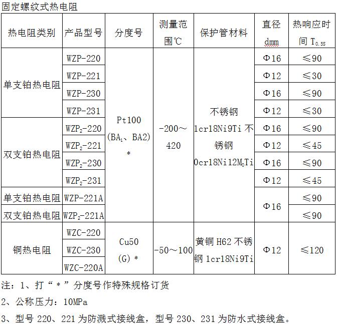 熱電阻(圖3) 熱電阻(圖3)