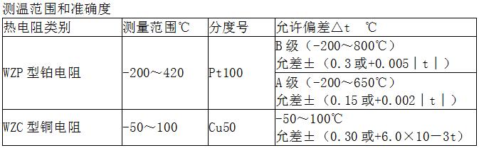 熱電阻(圖1) 熱電阻(圖1)