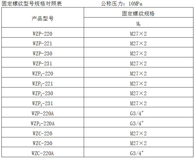 熱電阻(圖5) 熱電阻(圖5)