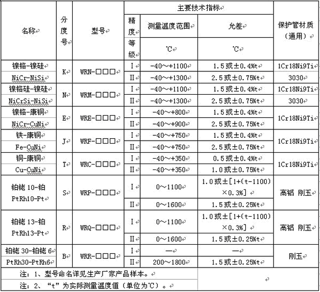 防爆熱電偶(圖1) 防爆熱電偶(圖1)
