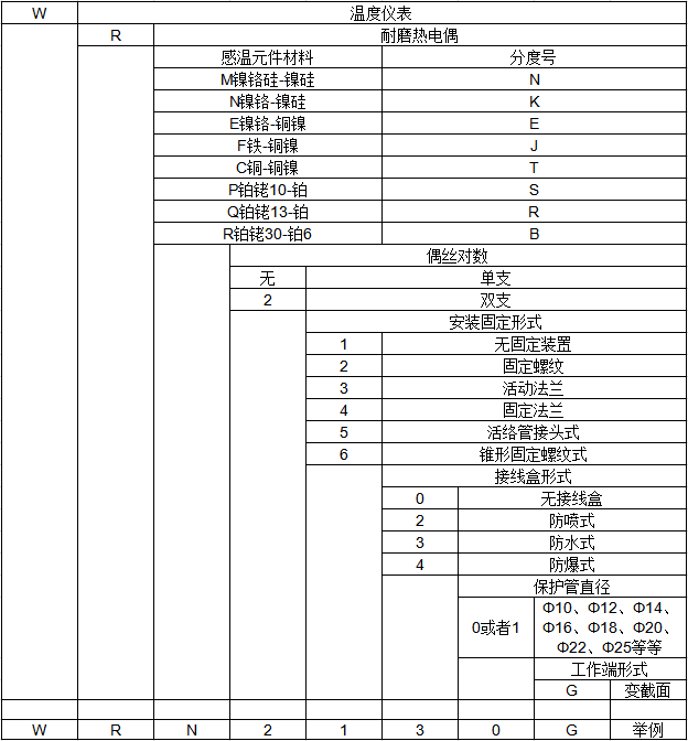 耐磨熱電偶(圖1) 耐磨熱電偶(圖1)