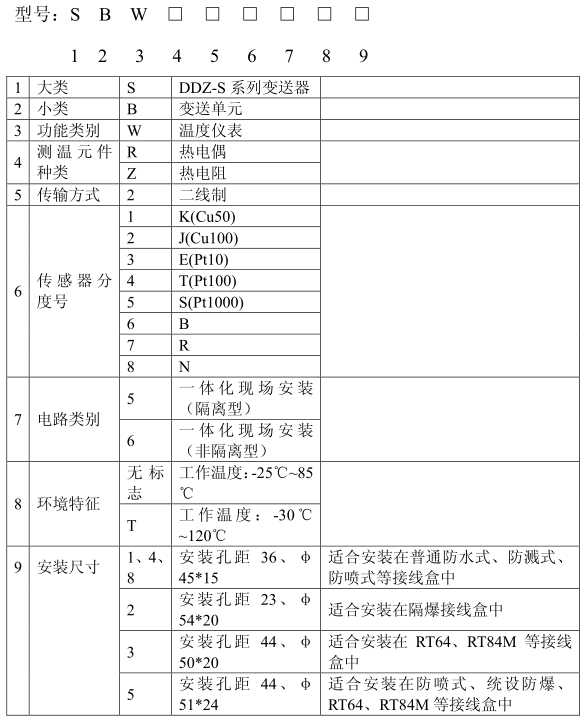 一體化溫度變送器(圖1) 一體化溫度變送器(圖1)