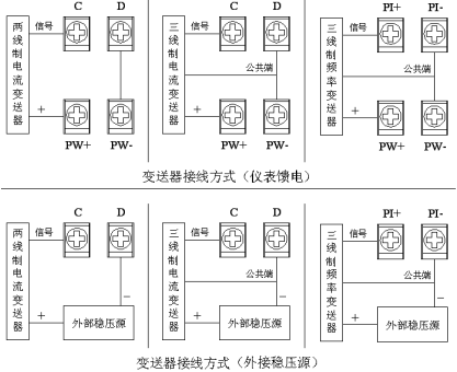 藍屏無紙記錄儀(圖5) 藍屏無紙記錄儀(圖5)