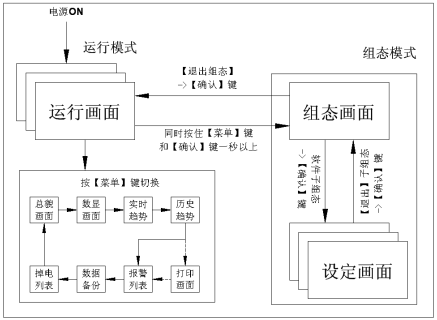 藍屏無紙記錄儀(圖8) 藍屏無紙記錄儀(圖8)