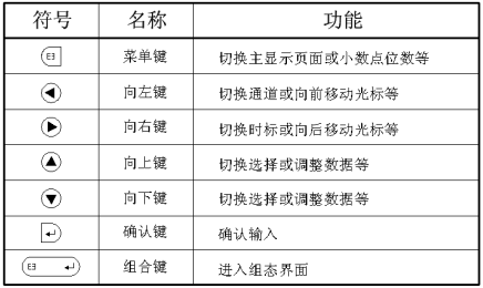 藍屏無紙記錄儀(圖7) 藍屏無紙記錄儀(圖7)