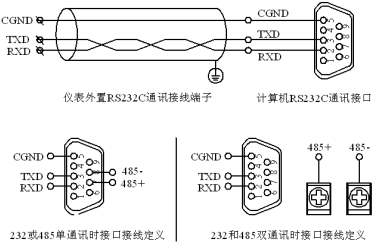 彩屏無(wú)紙記錄儀(圖7) 彩屏無(wú)紙記錄儀(圖7)