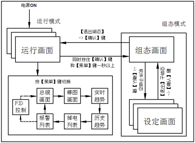 彩屏無(wú)紙記錄儀(圖10) 彩屏無(wú)紙記錄儀(圖10)