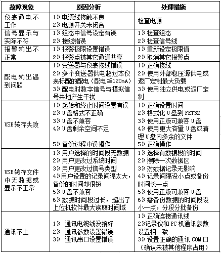 彩屏無(wú)紙記錄儀(圖12) 彩屏無(wú)紙記錄儀(圖12)