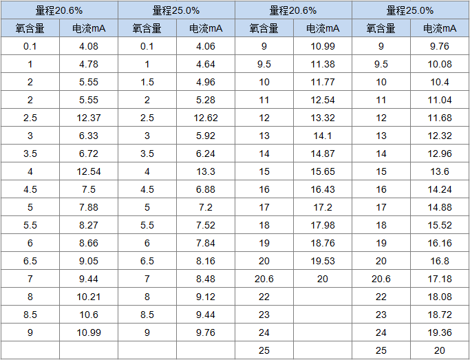 氧化鋯分析儀(圖2) 氧化鋯分析儀(圖2)