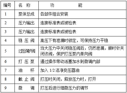 壓力校驗臺(圖2) 壓力校驗臺(圖2)