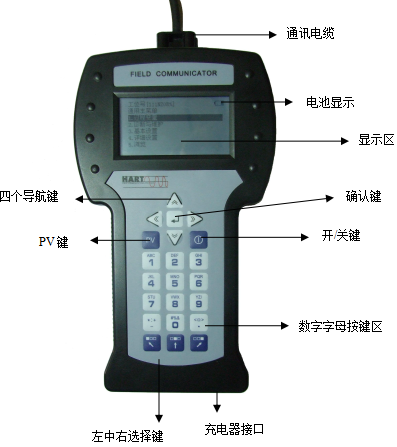 HART475手操器(圖1) HART475手操器(圖1)