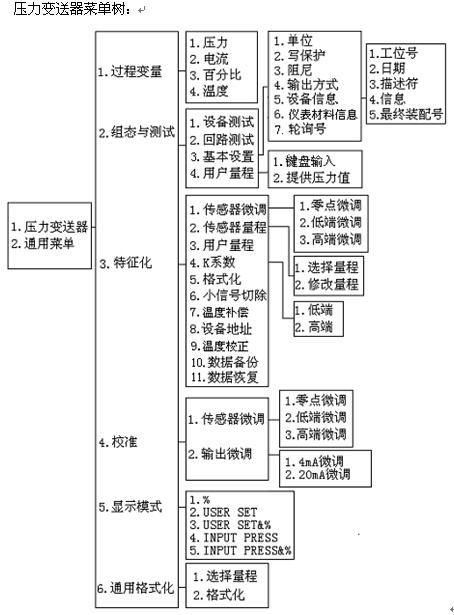 HART375手操器(圖1) HART375手操器(圖1)