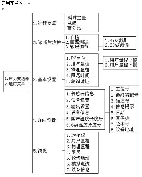 HART375手操器(圖2) HART375手操器(圖2)