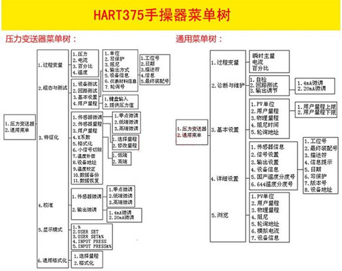 手操器(圖1) 手操器(圖1)