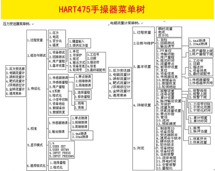475手操器(圖2) 475手操器(圖2)