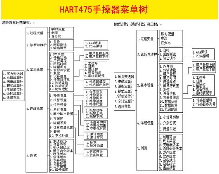 475手操器(圖3) 475手操器(圖3)